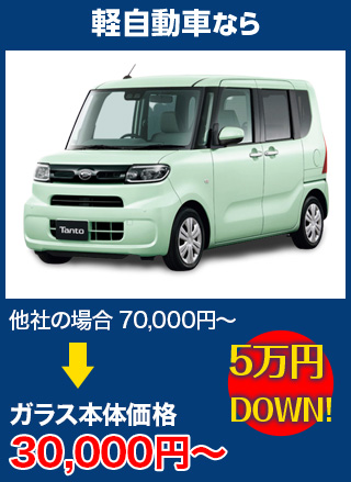 軽自動車なら、他社の場合70,000円～のところを株式会社ナカバヤシオートガラス熊本支店なら30,000円～　5万円DOWN！