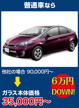 普通車なら、他社の場合90,000円～のところを株式会社ナカバヤシオートガラス熊本支店なら35,000円～　6万円DOWN！